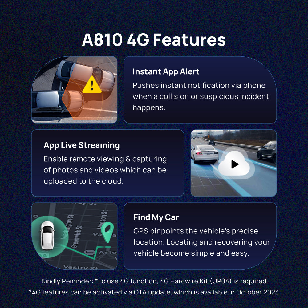 70mai A810 Dashcam Product vendor