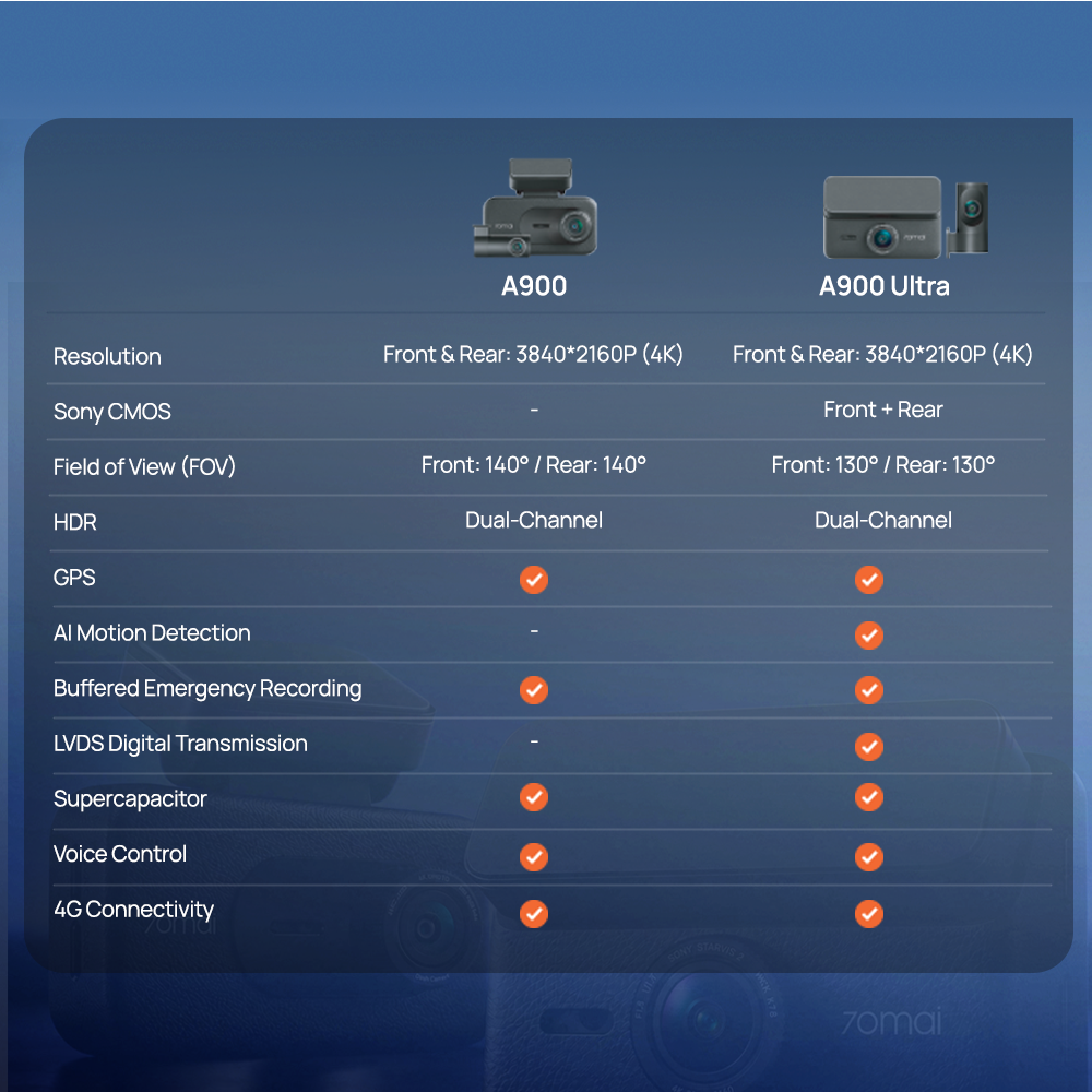 Dashcam specs comparison graphic with two camera modules labeled at top