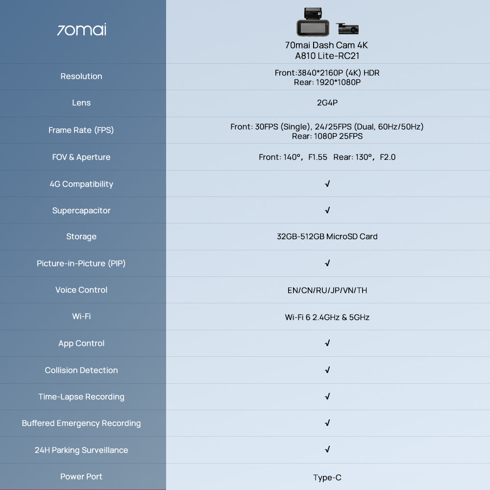 Dash cam specs list: resolution, frame rate, storage, Wi-Fi and voice control