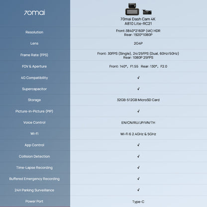 Dash cam specs list: resolution, frame rate, storage, Wi-Fi and voice control
