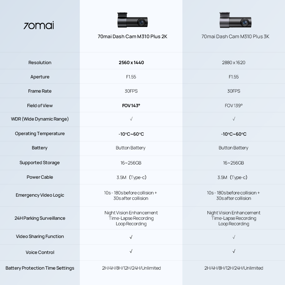 70mai M310 Plus 2K / 3K Front Dashcam | Night Vision | Voice & Apps Control Product vendor