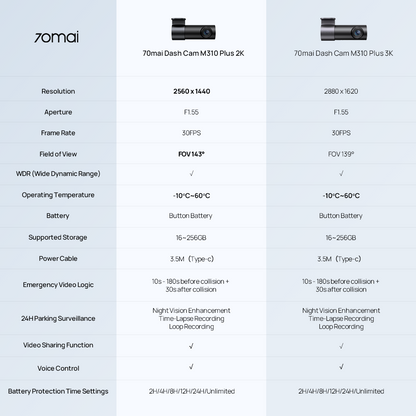 70mai M310 Plus 2K / 3K Front Dashcam | Night Vision | Voice & Apps Control Product vendor