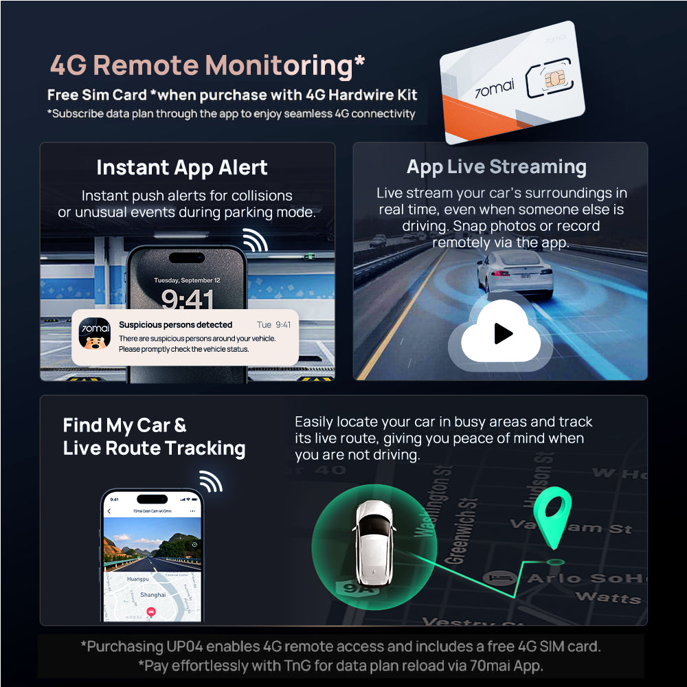 White 4G 360° dashcam with app live streaming and remote monitoring icons graphic