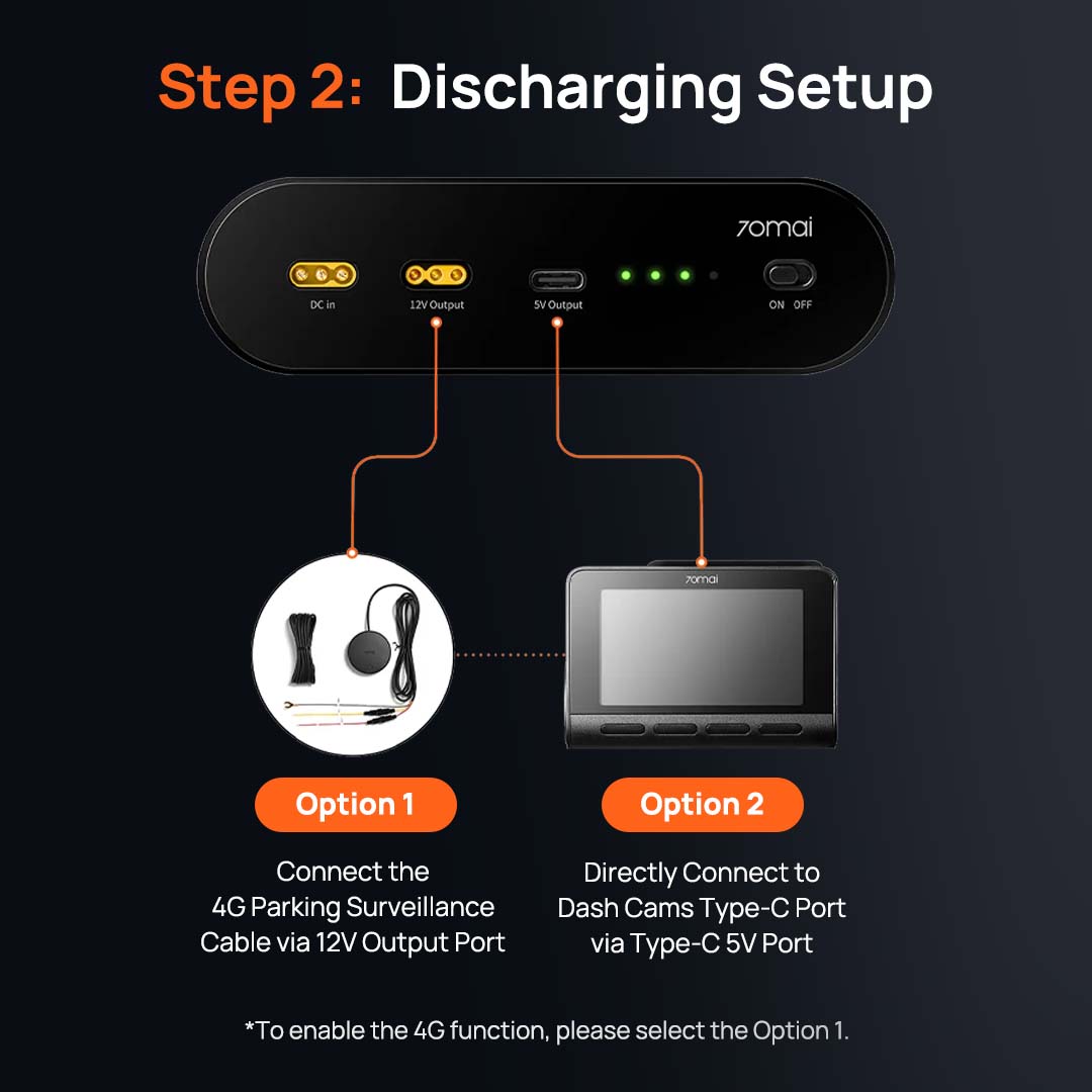 External battery pack discharging setup with connected 4G cable and Type-C dashcam port
