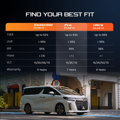 Window tint best-fit chart for Essential, Pro, and Ultra Guard with a sedan