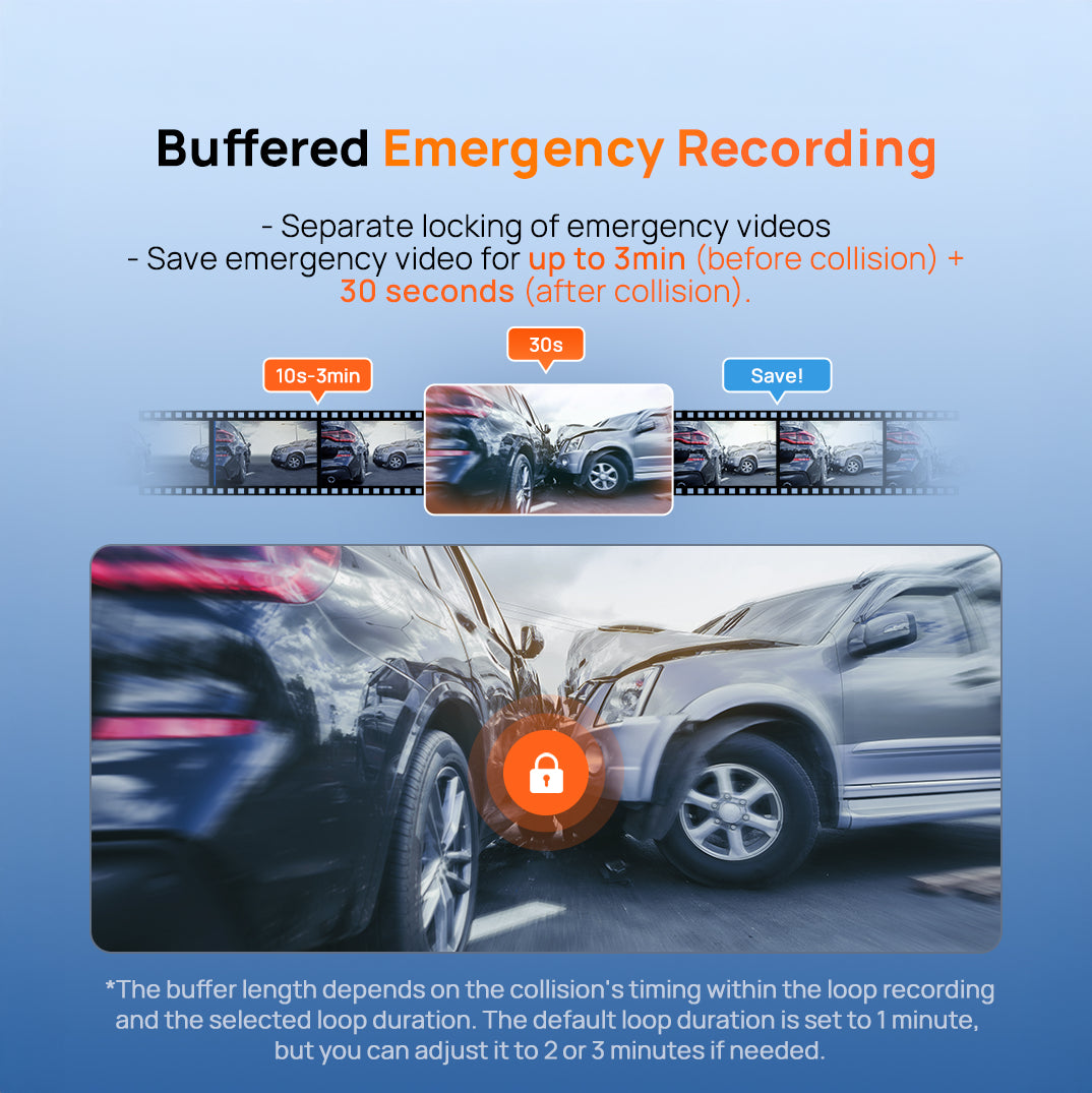 Dash cam buffered emergency recording with saved clips after a collision