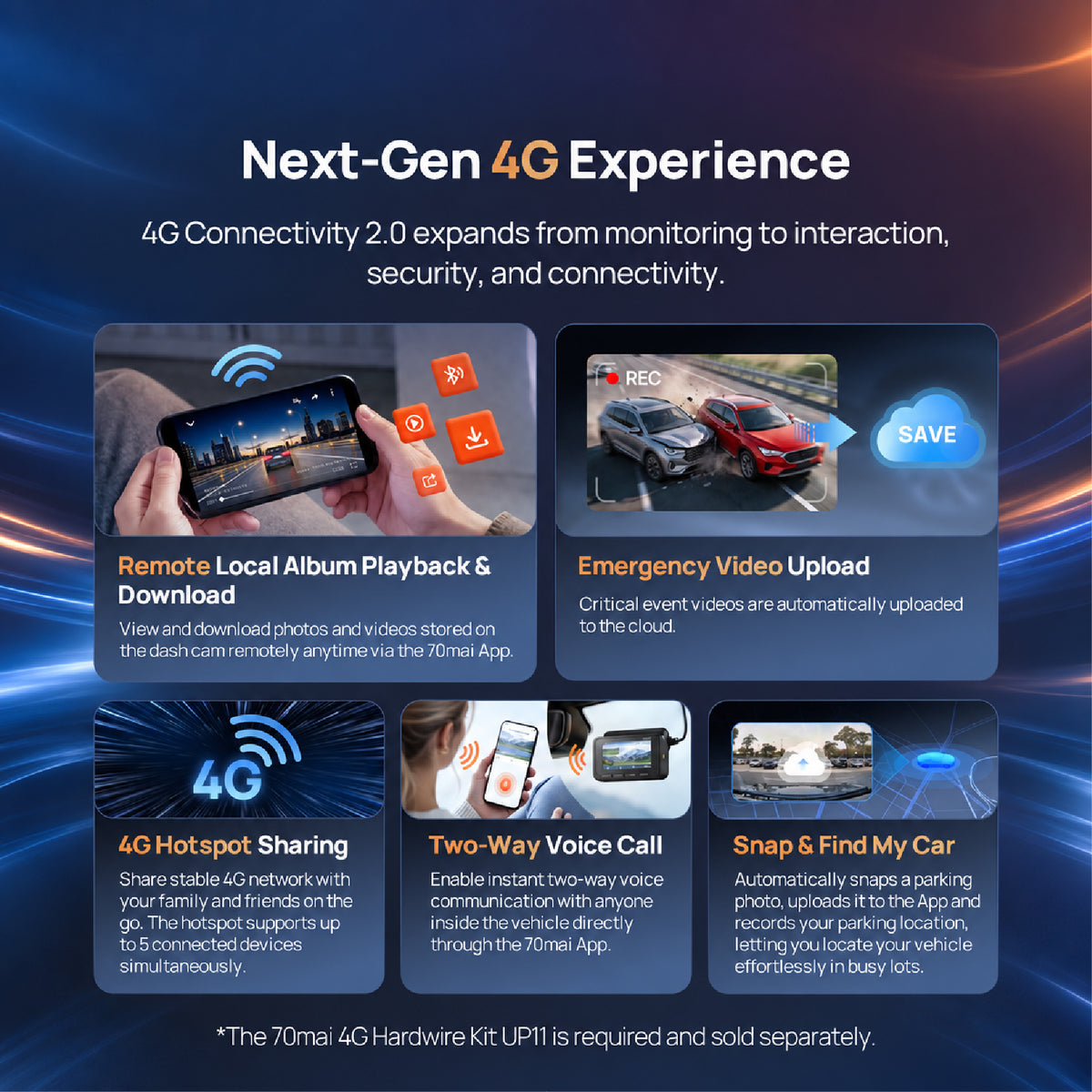 Next-Gen 4G experience infographic for dashcam, showing hotspot sharing and emergency upload