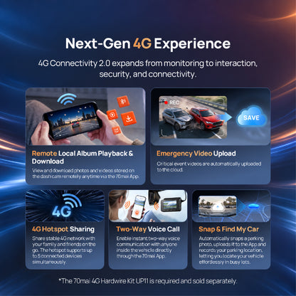 Next-Gen 4G experience infographic for dashcam, showing hotspot sharing and emergency upload