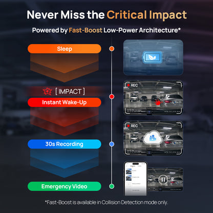 Dashcam impact recording infographic with dashcam devices and phone preview