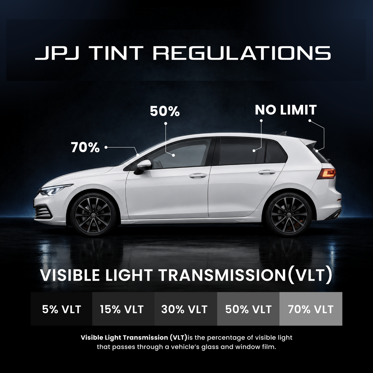 Car window tint VLT regulation graphic with tint percentages and visible light transmission levels