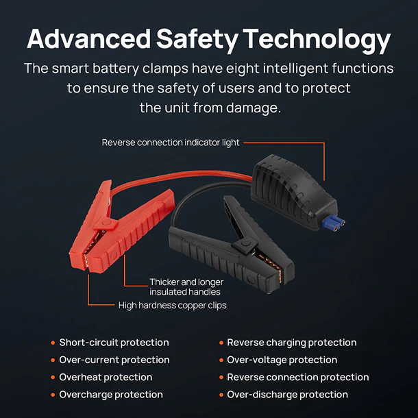 Jump Starter Max PS06 smart battery clamps with insulated handles