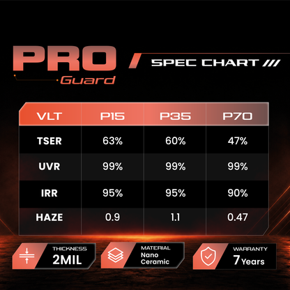 Window tint Pro Guard spec chart with VLT, TSER, UVR, IRR, haze and warranty