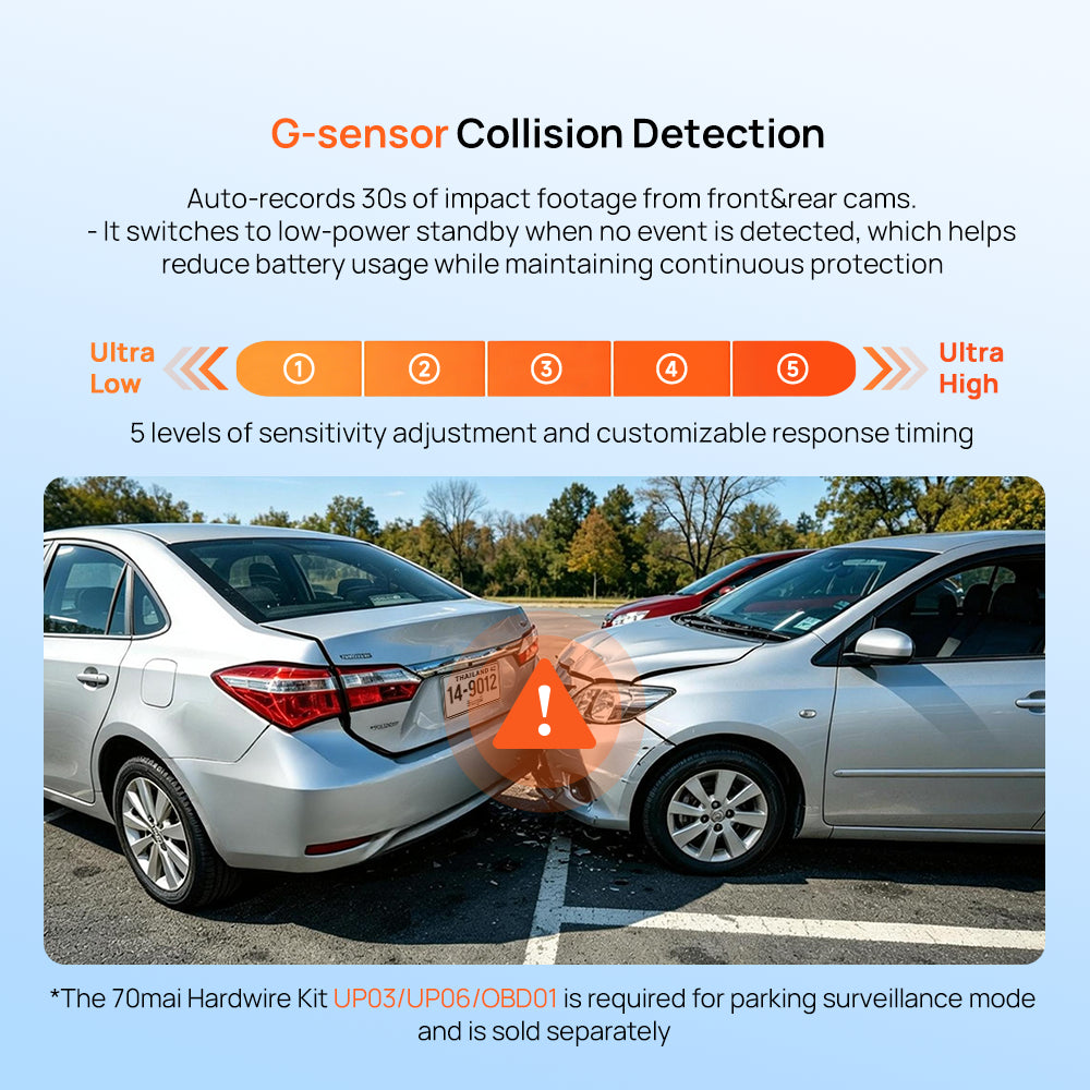 Dash cam collision detection graphic with parking standby and G-sensor sensitivity levels