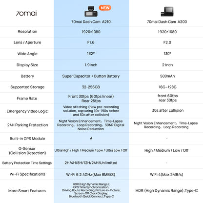 Dash cam feature specification chart with resolution, lens, battery, and recording settings