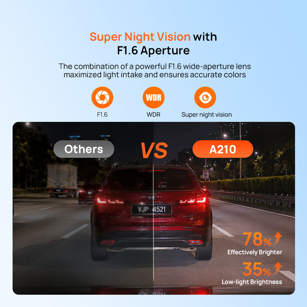 Dash cam night vision graphic with F1.6 aperture and super night vision effects