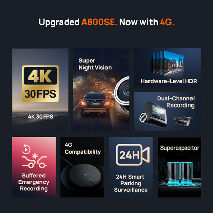 4G dashcam feature set with 4K recording, parking surveillance, and supercapacitor