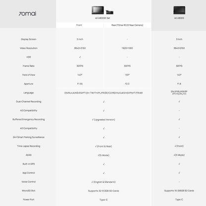 4K 4G dashcam feature comparison chart with display, frame rate, and recording settings