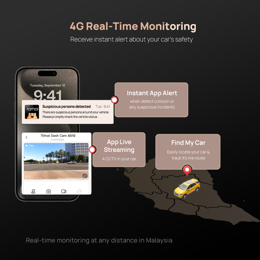 Smartphone mockup with dashcam monitoring app and safety alert cards