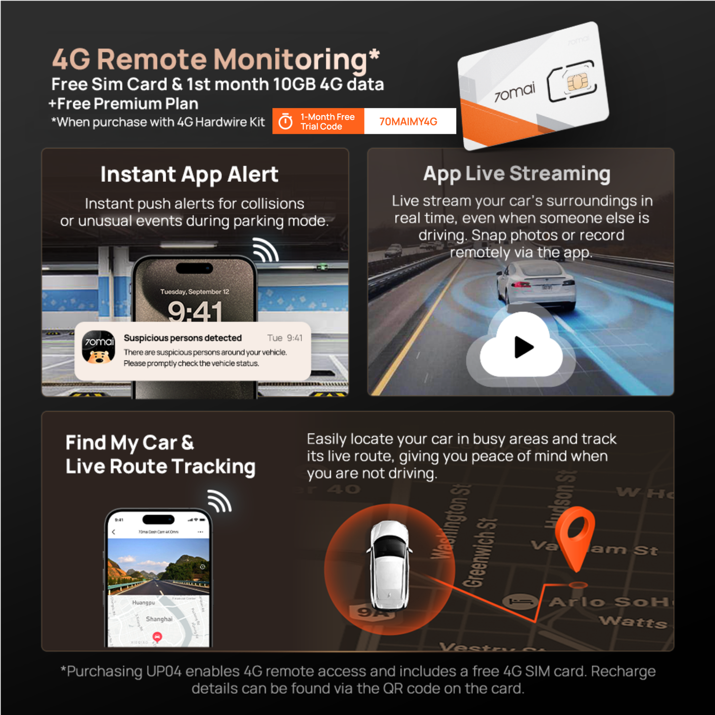 A810S 4K Dashcam 4G Product vendor