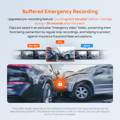 Dash cam infographic for buffered emergency recording with 10s pre and 30s after event.