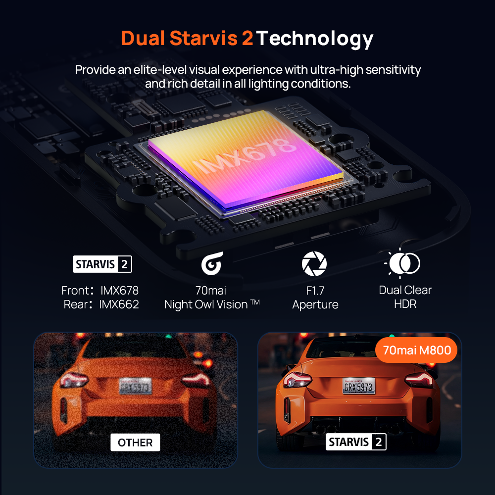 Dash cam processor chip and circuit board design with IMX sensor labels