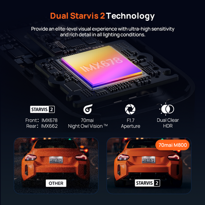 Dash cam processor chip and circuit board design with IMX sensor labels