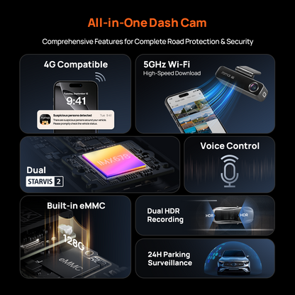 All-in-one dash cam feature tiles with dual-lens device illustration