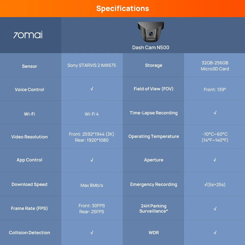 Dash Cam N500 specifications graphic with camera module thumbnail at top