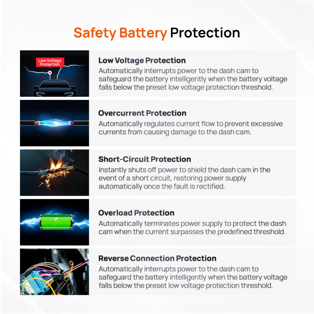 Safety battery protection feature panel for an OBD hardwire kit