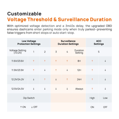 Customizable voltage threshold and surveillance duration chart for OBD hardwire kit