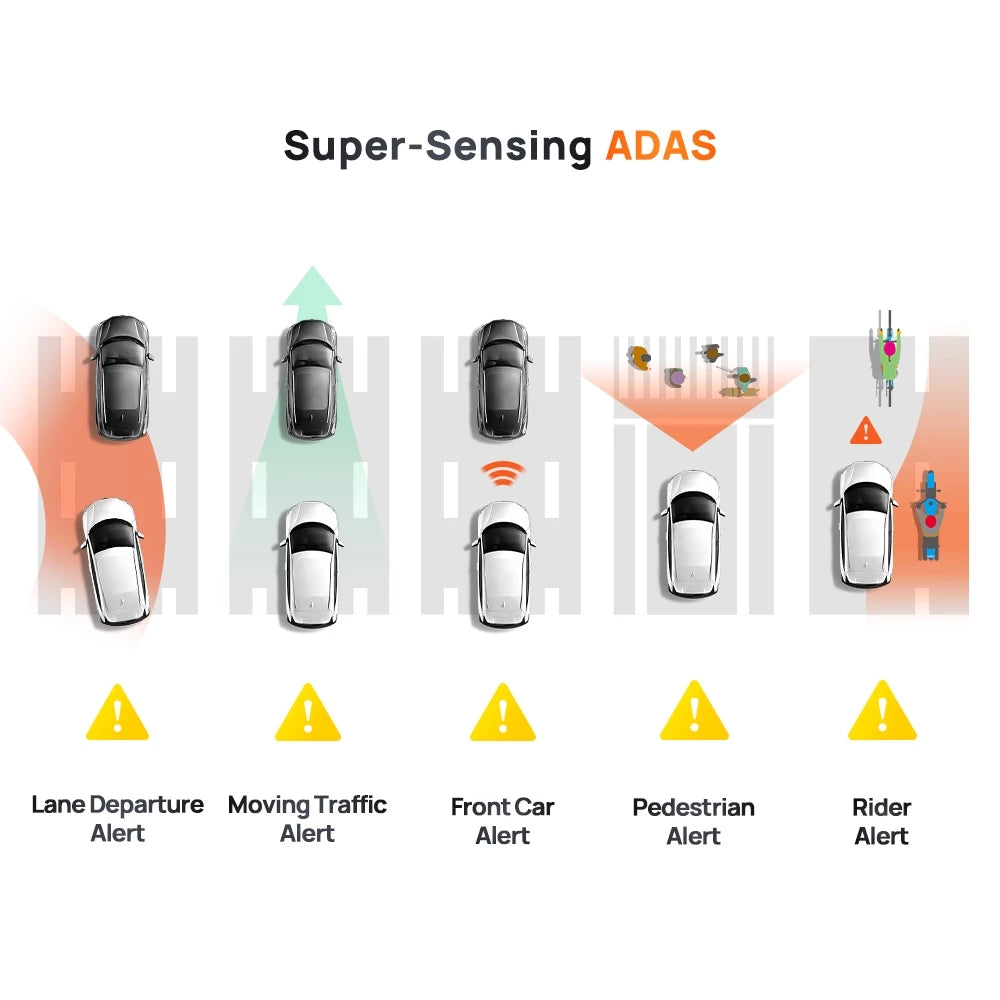 [CLEARANCE] 70mai Omni 360° Dash Cam X200 | 4G GPS | AI Parking Surveillance Product vendor