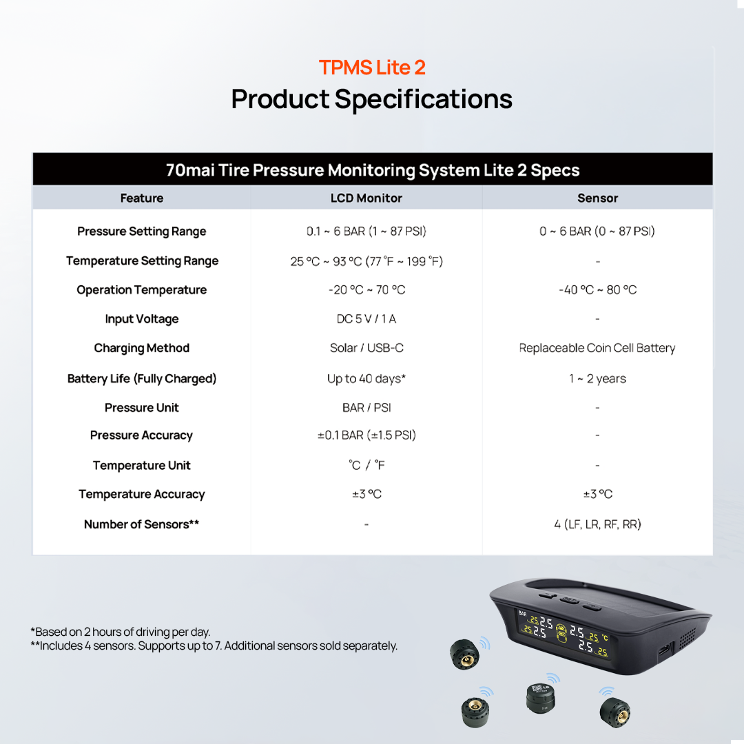 TPMS Lite 2 product specifications chart with LCD monitor and sensor icons.