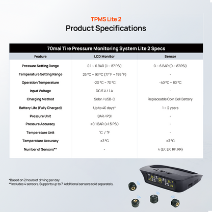 TPMS Lite 2 product specifications chart with LCD monitor and sensor icons.