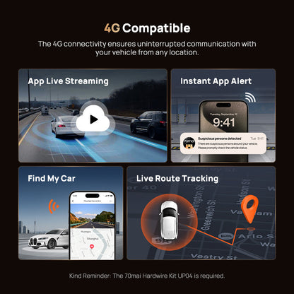 4G compatible dashcam panels for live streaming and instant app alert