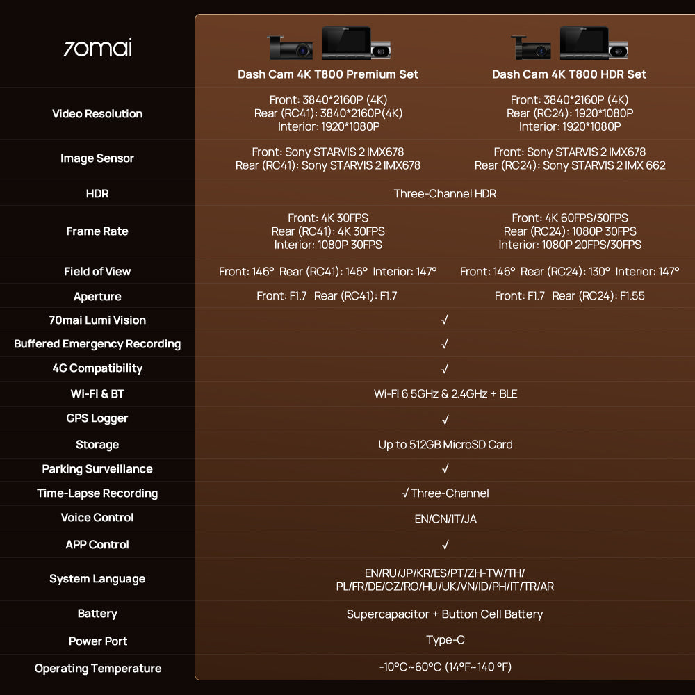 Dash cam 4K T800 premium set spec chart with video, sensor, HDR, and parking mode