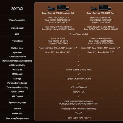 Dash cam 4K T800 premium set spec chart with video, sensor, HDR, and parking mode
