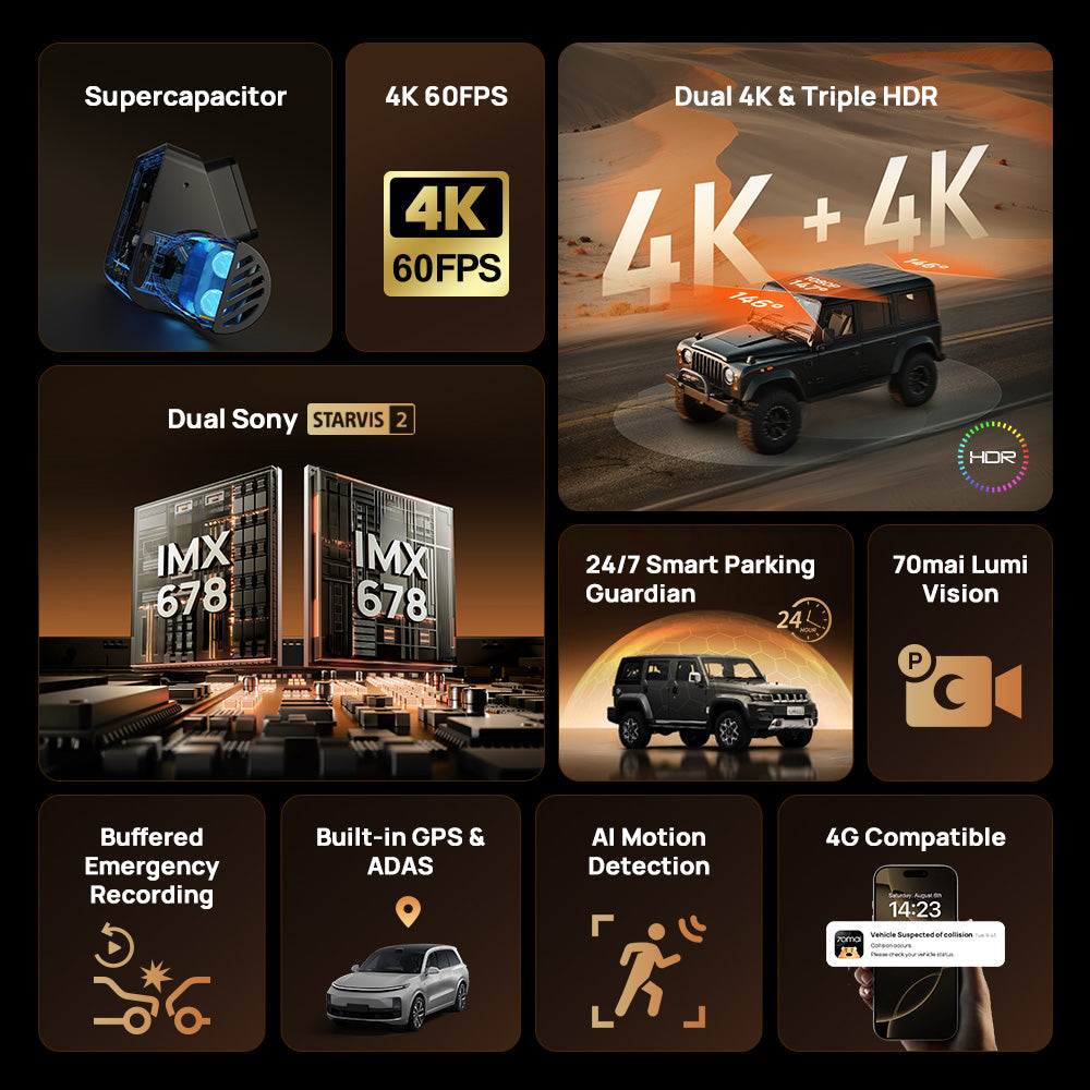 Dashcam feature graphic with dual 4K HDR, Sony sensors, and smart parking
