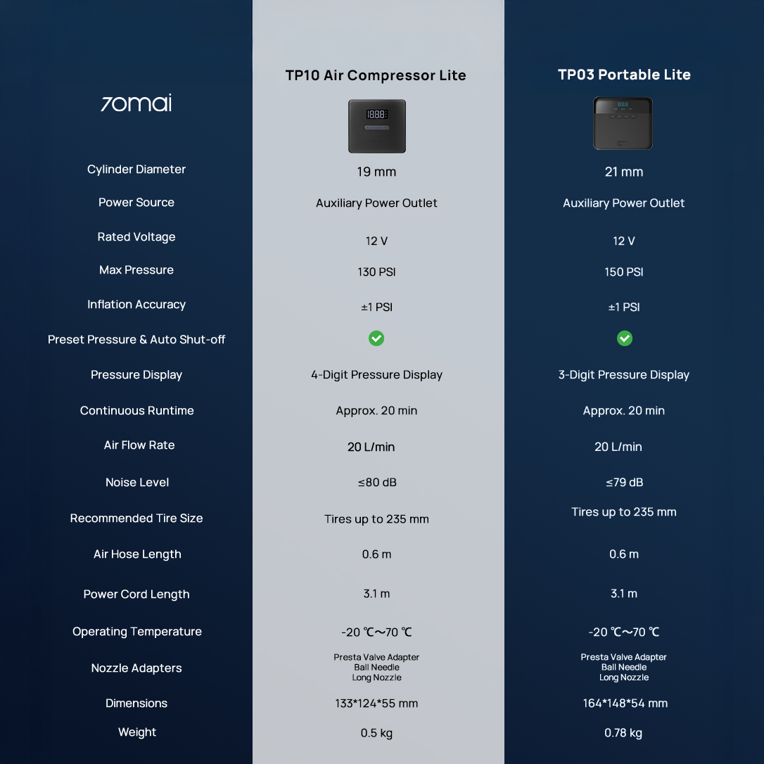 Air compressor specification chart with key measurements and display details