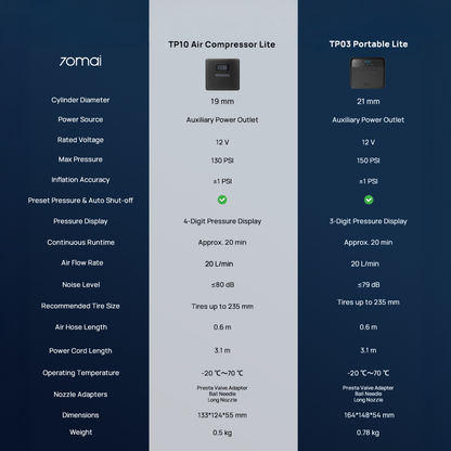 Air compressor specification chart with key measurements and display details