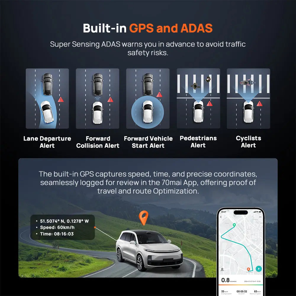 Dash cam with built-in GPS and ADAS warning icons and a car route map illustration
