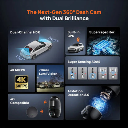 360° dual-channel dash cam with black front unit and small rear camera view illustration